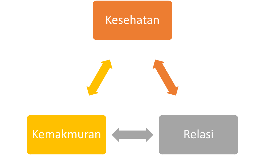 Three Manifestations of Chi 