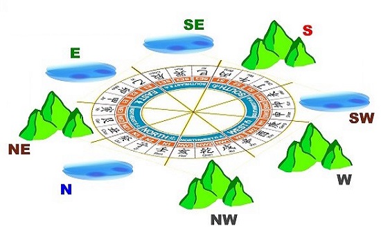 feng-shui-rumah-roh-langsung-tidak-langsung