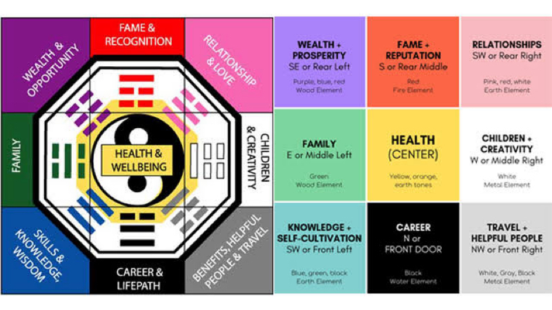 Bagua map