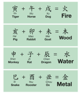 BaZi Three Combinations